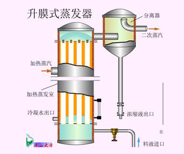 赣州升膜蒸发器